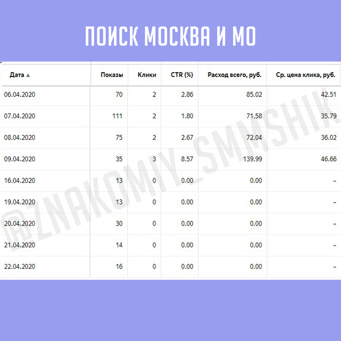  3 ,  , , , SMM, , , 