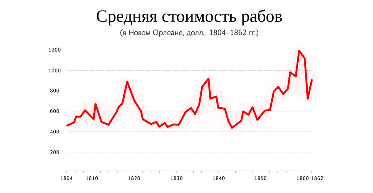 Курс на черном рынке сегодня