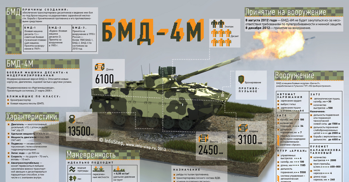 Бмп 2 Масса