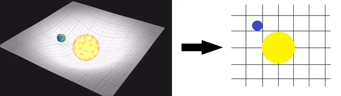 Ответ на пост «Новый способ визуализации общей теории относительности» - Моё, Наука, Теория относительности, Пространство и время, Гравитация, Физика, Альберт Эйнштейн, Видео, Ответ на пост, Длиннопост