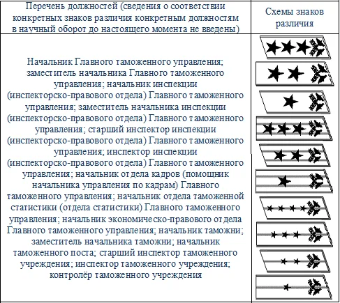 Форма таможни фото