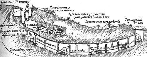 Саперы первой мировой. (Часть 2) - Сапер, Первая мировая война, Длиннопост, Текст