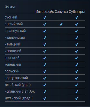 Релиз отдельной Red Dead Online оказался проблемным - Red Dead Redemption 2, Red Dead Online, Компьютерные игры, Steam, Epic Games Store, Rockstar, Длиннопост