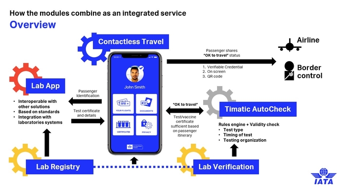 iata travel pass что это значит. Смотреть фото iata travel pass что это значит. Смотреть картинку iata travel pass что это значит. Картинка про iata travel pass что это значит. Фото iata travel pass что это значит