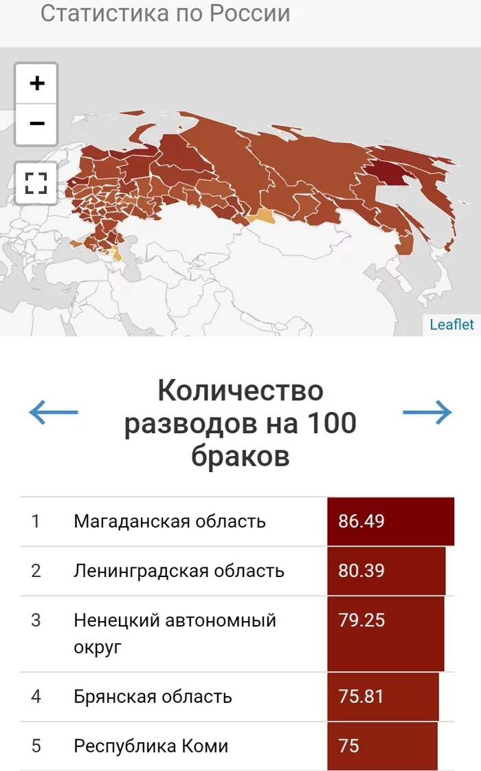 Divorce statistics in Russia - My, Statistics, Divorce, Louis CK, Moscow, Saint Petersburg, Mat, Longpost