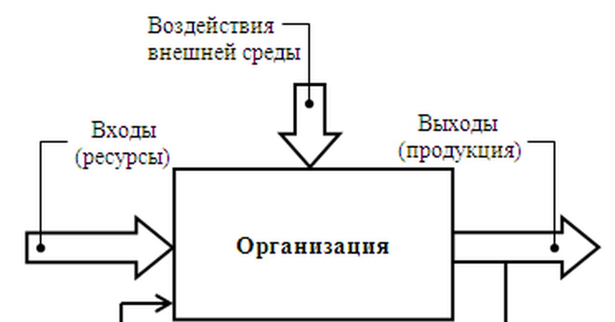 Упрощенная схема взаимодействия кондитерской фабрики с компаниями партнерами