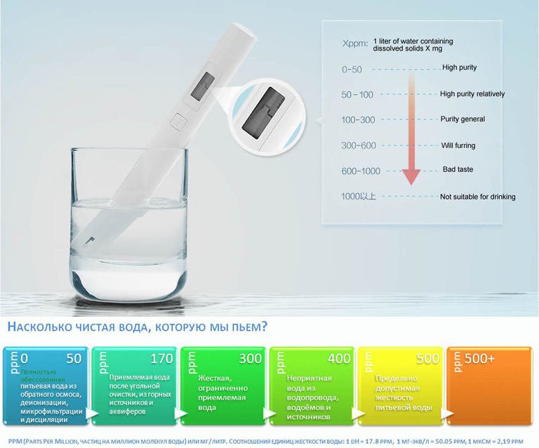 Bottled water analysis - My, Water, Mineralization, Overview, , Longpost