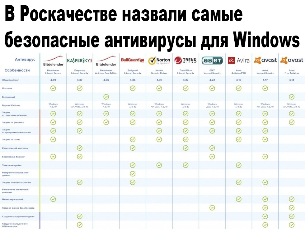 По поводу безопасности - Антивирус, Роскачество, Сарказм, Шерлок Холмс, Теория заговора, Новости