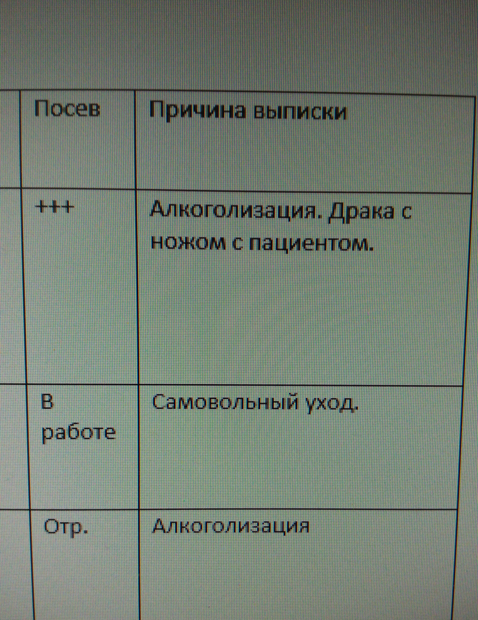 Reason for discharge - Checkout, Breaking the rules, The patients