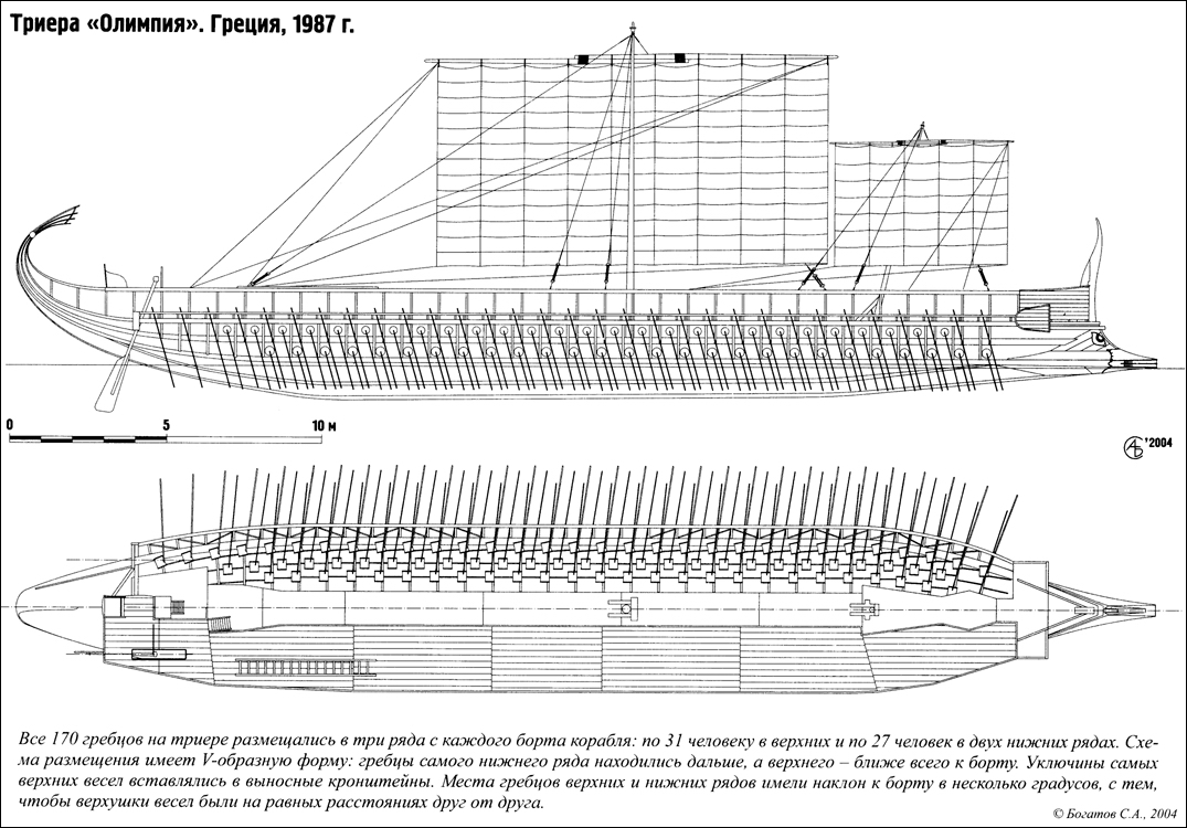 Флот античного мира 6 - Моё, Моделизм, Античность, Флот, Триера, Длиннопост