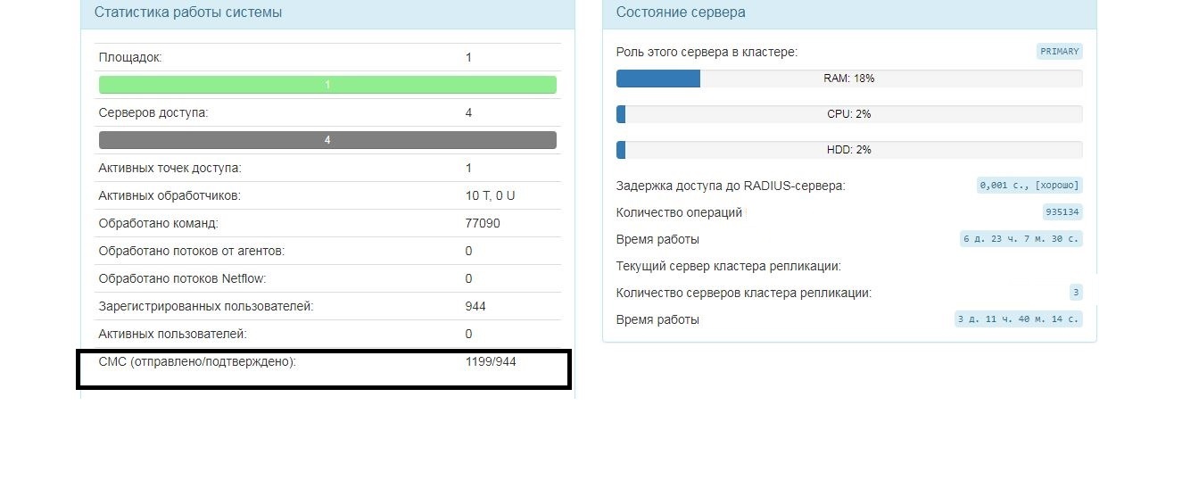 Information insecurity post - My, Text, Rostelecom, Information Security, Longpost