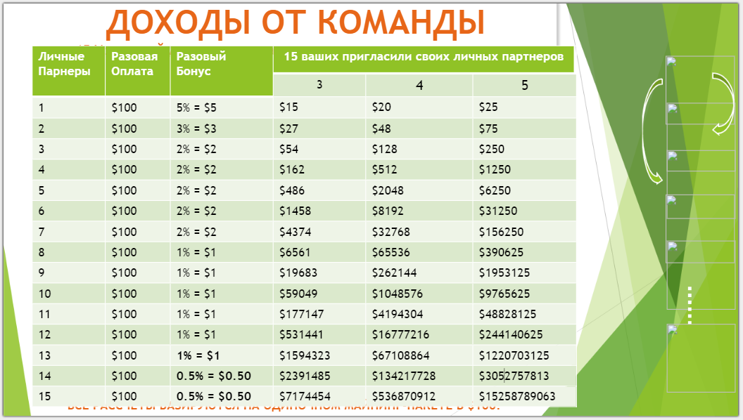 Доход 100. Авалон прибыль 100ка.