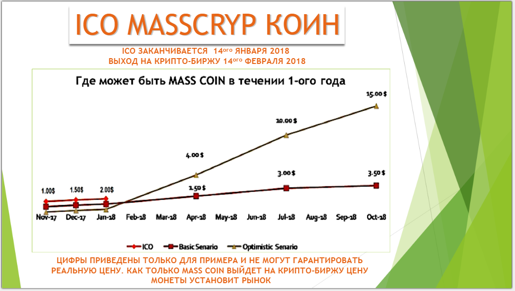 Masscrype что это? - Финансовая пирамида, Нужен совет, Майнинг, Заработок в интернете, Длиннопост