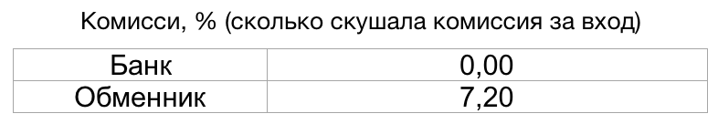 Тестовый портфель цифровых активов. Murrengan - Моё, Криптовалюта, Биткоины, Деньги, Заработок, Успех, Математика, Murrengan, Текст, Длиннопост, Финансы