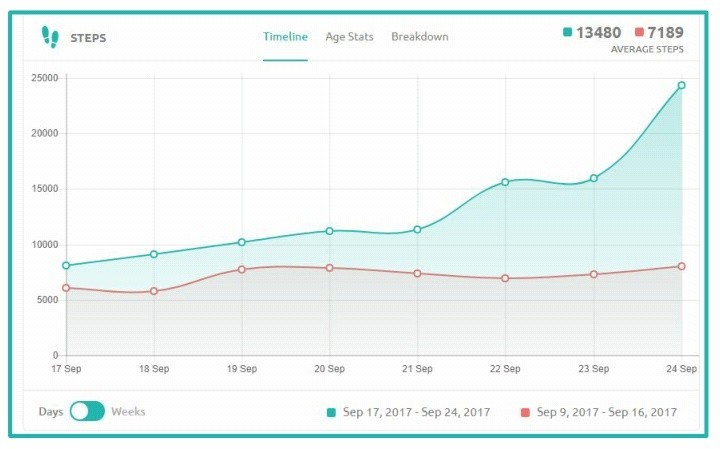 Bitwalking -   Bitcoin    - Root-Nationcom