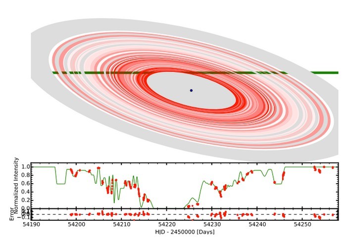 Superrings of exo-Saturn - Exoplanets, The science, Space, Interesting, Opening, Elementy ru, Copy-paste, Video, Longpost