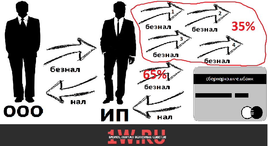 About money-05. - My, SP, 115-Fz, Tax, Cashing out, Cache, Money, Business, Longpost, Laundering of money