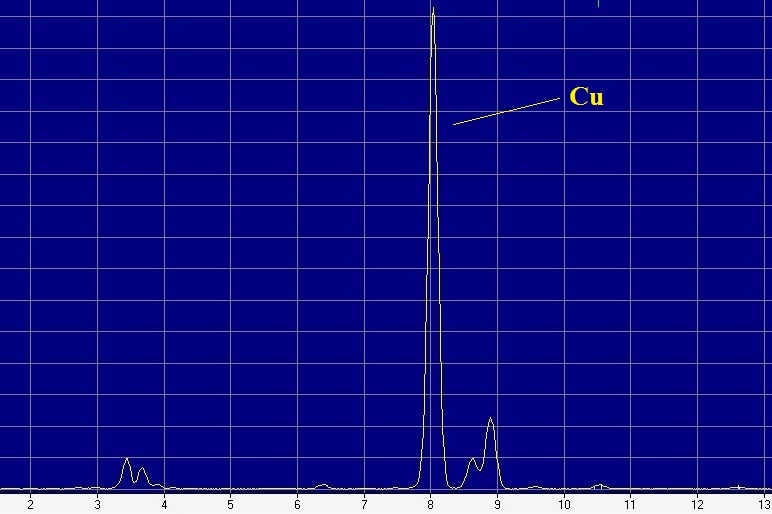 A piece of vibranium/satellite/Hyperborea. - My, , Analysis, Chemistry, Longpost