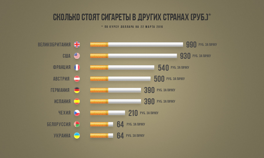 We are still cheap - Cigarettes, Price, Images, Comparison