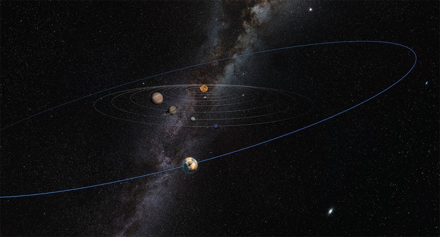 The extreme orbit of the trans-Neptunian object testifies in favor of the existence of the ninth planet - Space, Planet, Orbit, Longpost, 