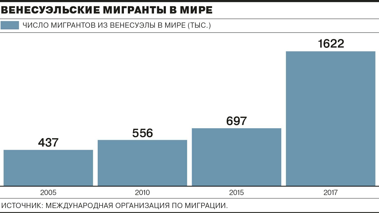 Венесуэльский Социализм
 - Венесуэла, Экономика, Инфографика, Длиннопост