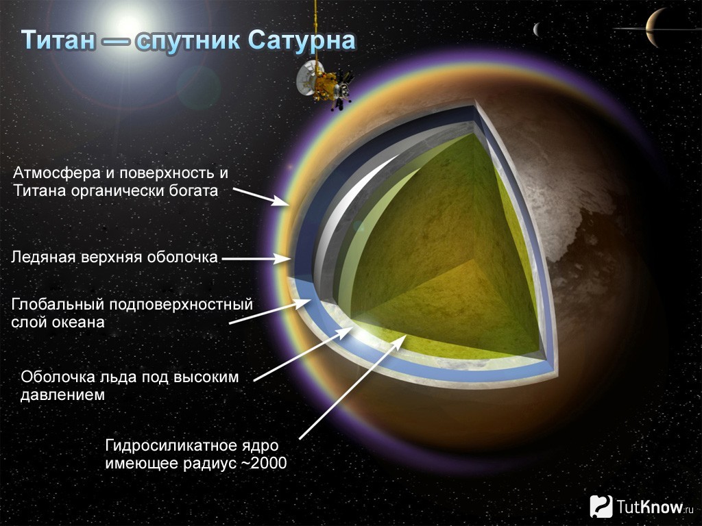 Дом во внешней части Солнечной системы. Титан. | Пикабу