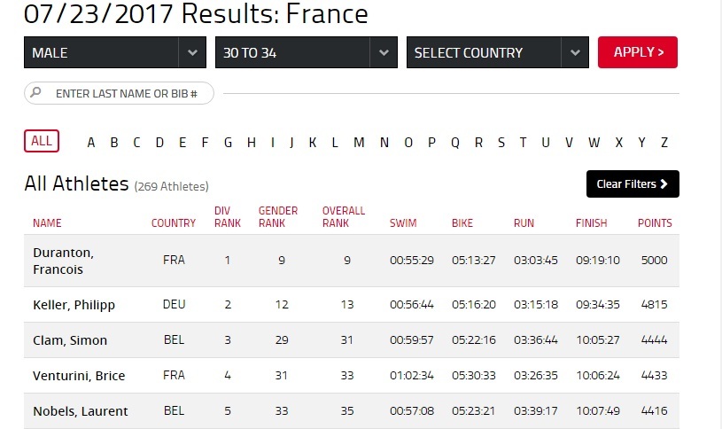 On the way to the title of 'Ironman', part 14 - Records and anti-records. - My, Sport, Triathlon, Run, Iron man, Longpost, iron Man, My, Motivation, Video