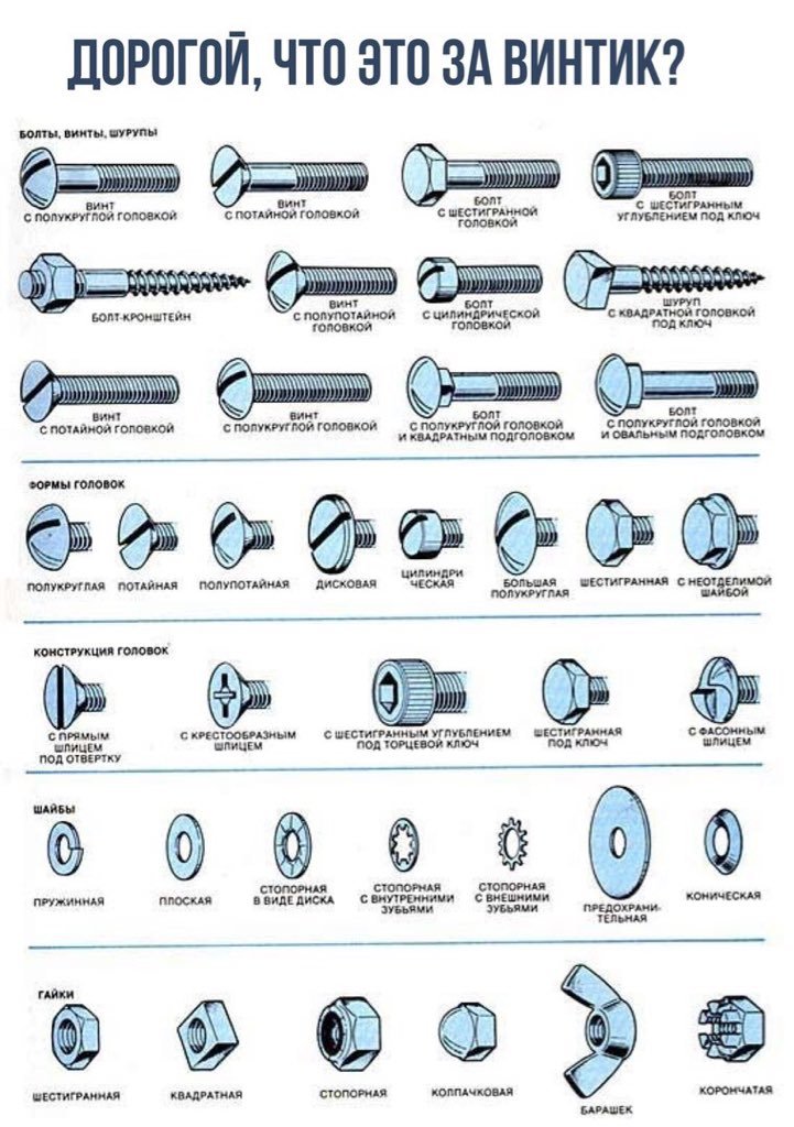 There is a picture where women name dozens of shades where men are limited to some common color. - Men and women, Relationship, Screw, Screw, Bolt