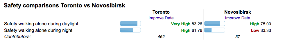 Toronto Mad and Homeless 5-Day Marathon (5) - Friendliness - My, Toronto, Canada, America, Homeless, Immigration, Music, Safety, Comparison, Video, Longpost, USA