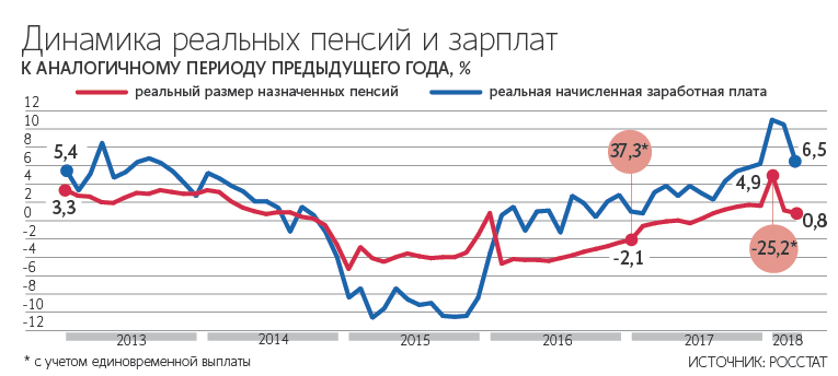 Authorities may raise VAT to 20% - Society, Politics, Economy in Russia, VAT, Dmitry Medvedev, Decree, Vladimir Putin, Vedomosti, Longpost