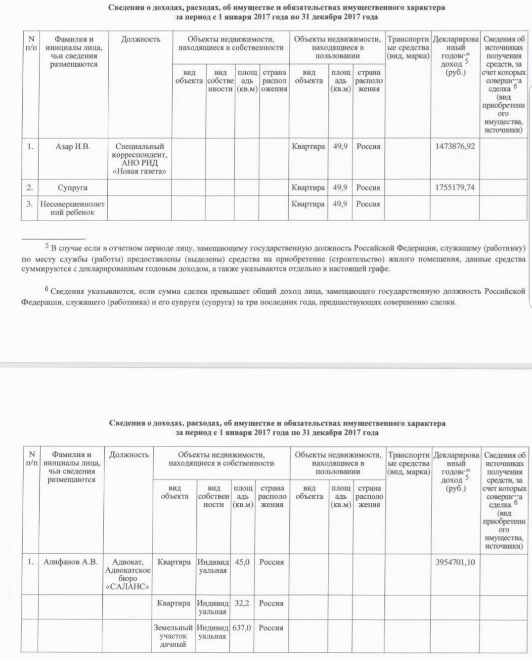 MUNDEPS OF KHAMOVNIKI TALKED ABOUT THEIR INCOME... There are even more oddities! - Deputies, Tax, Moscow, Oddities, Salary, Power, Money, The property, Longpost