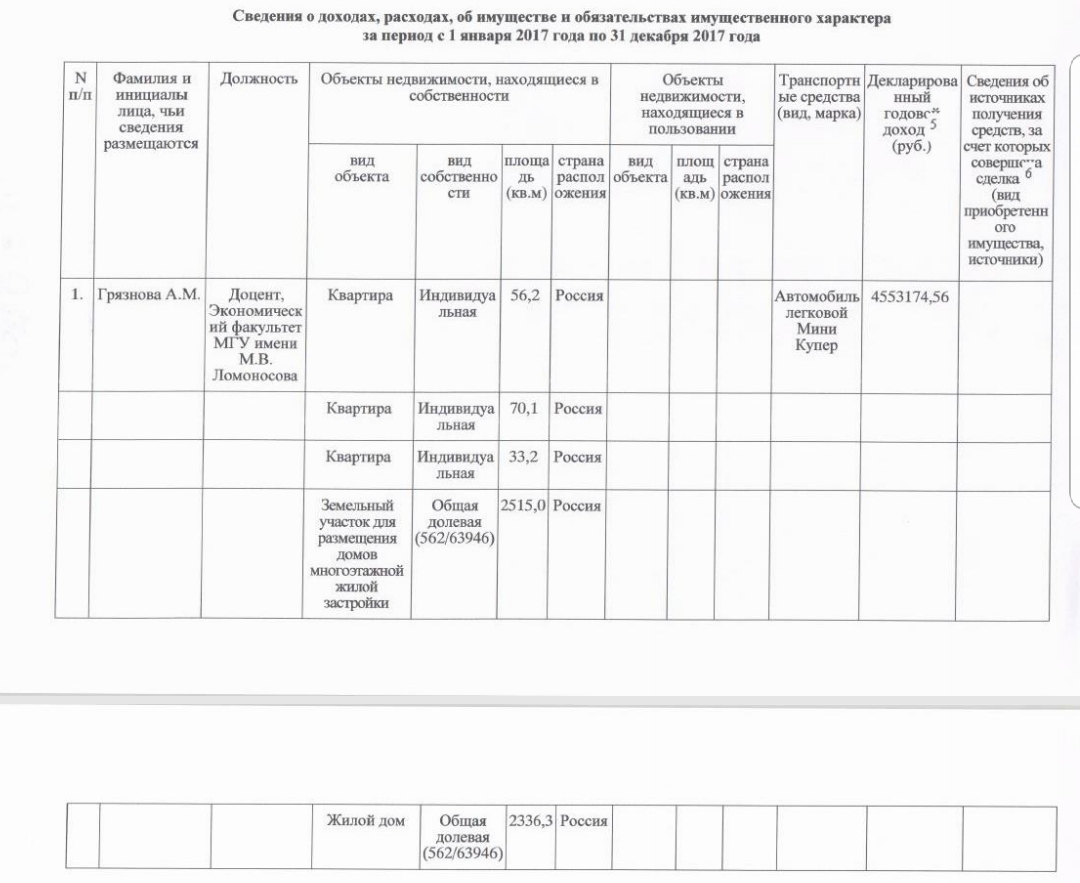 MUNDEPS OF KHAMOVNIKI TALKED ABOUT THEIR INCOME... There are even more oddities! - Deputies, Tax, Moscow, Oddities, Salary, Power, Money, The property, Longpost