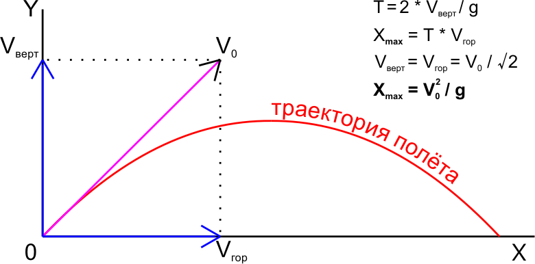 Post-answer about chirosiphon Obninsk - Reply to post, , Formula, Physics, Longpost