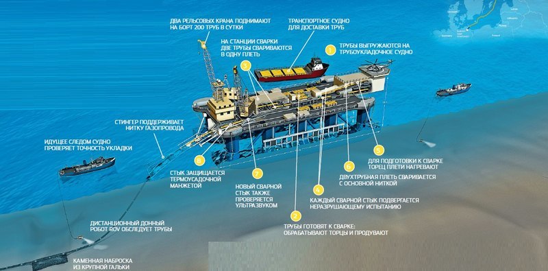 Как в Балтийском море укладывают трубы для 