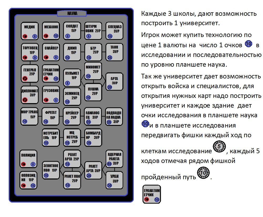 ComRed - Моё, Настольные игры, Пошаговая стратегия, Длиннопост