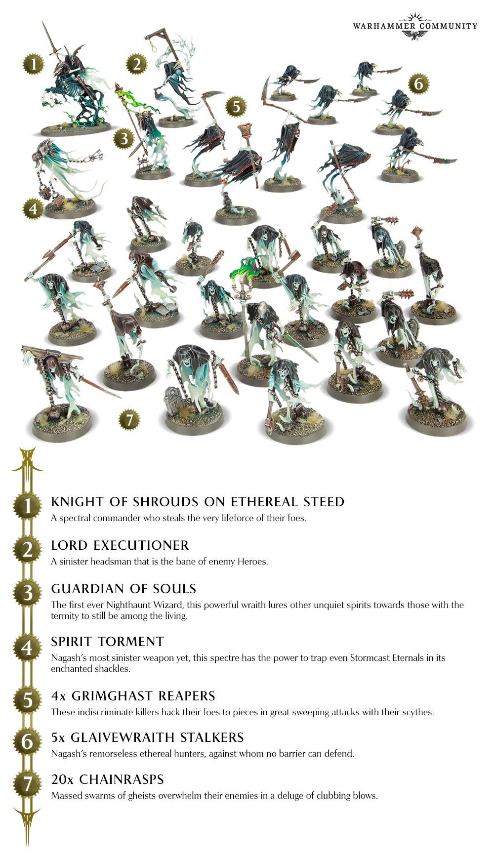 The starter of the new edition for the Age of Sigmar has been announced - Warhammer: age of sigmar, Alliance of Order, Alliance of Death, Miniature, Aos News, Longpost