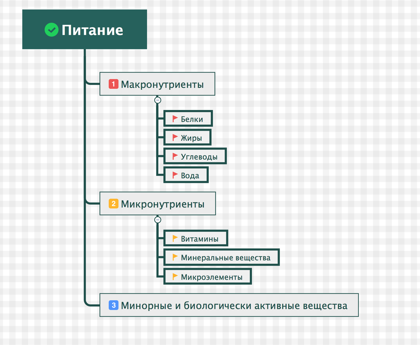 Делаю QR-код, который хранит информацию о еде | Пикабу