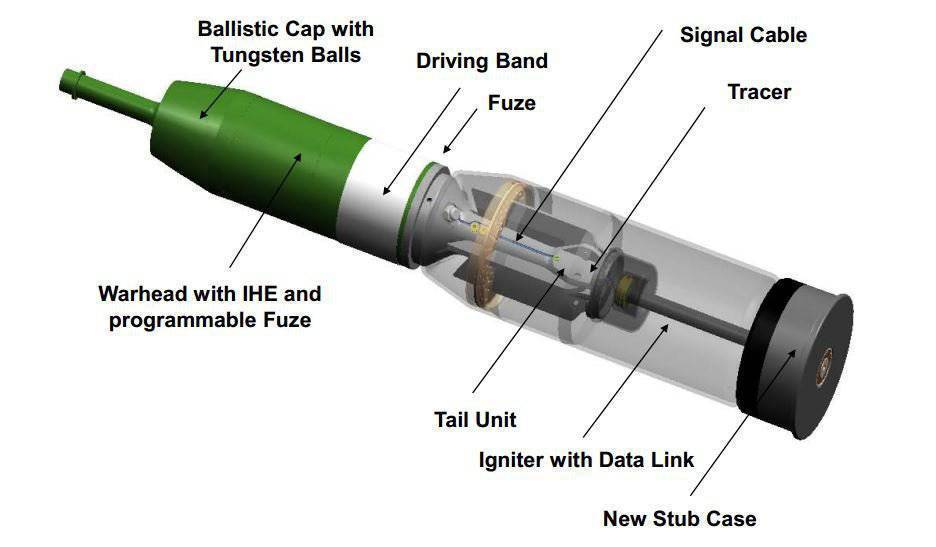 Tank ammunition: in response to modern needs - Armament, Projectile, A gun, Technologies, , Longpost