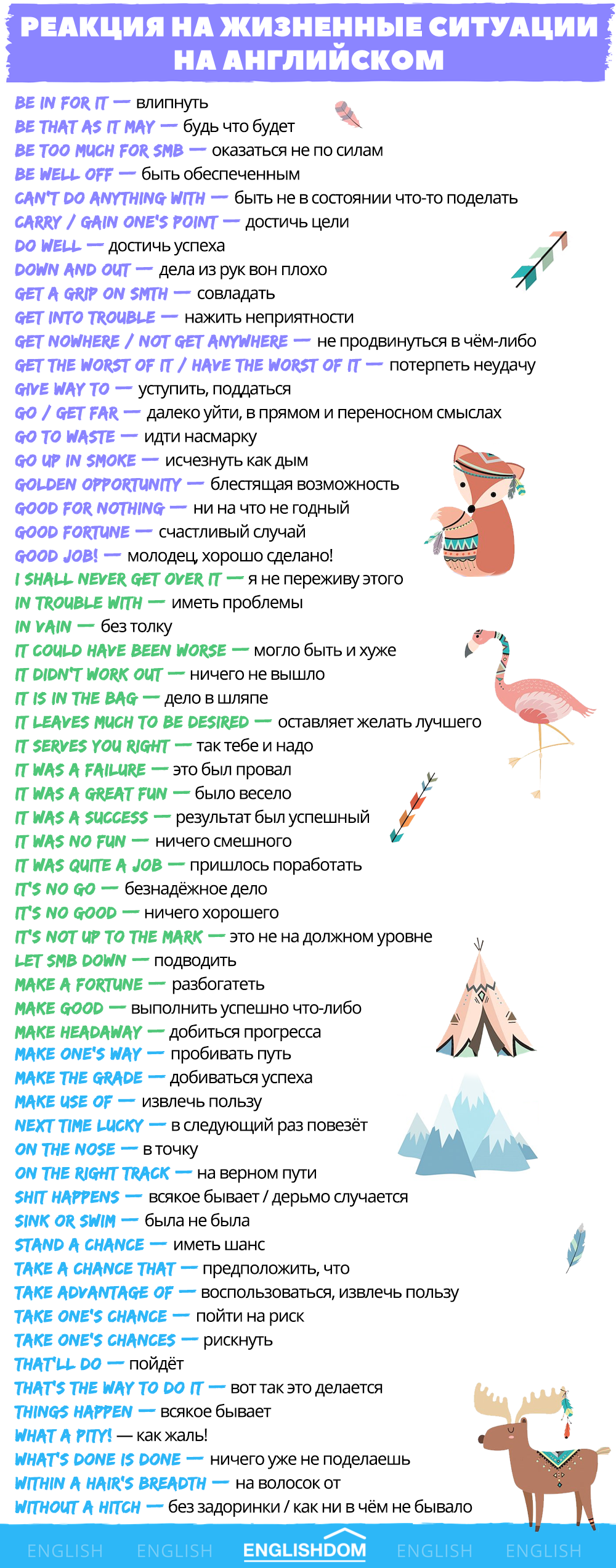 Список реакций на жизненные ситуации на английском | Пикабу