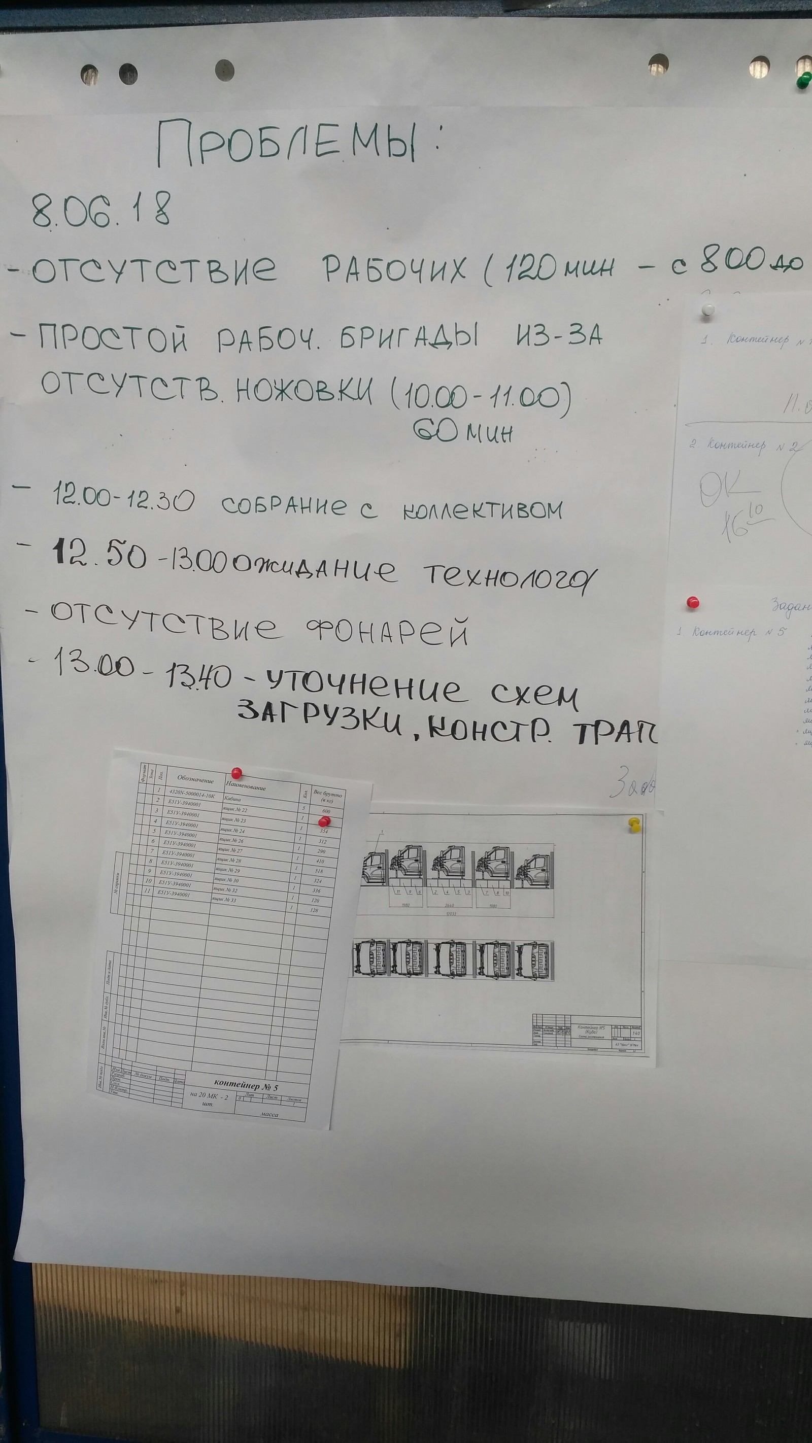 Проблемная пятница - Фотография, Пятница, Работа