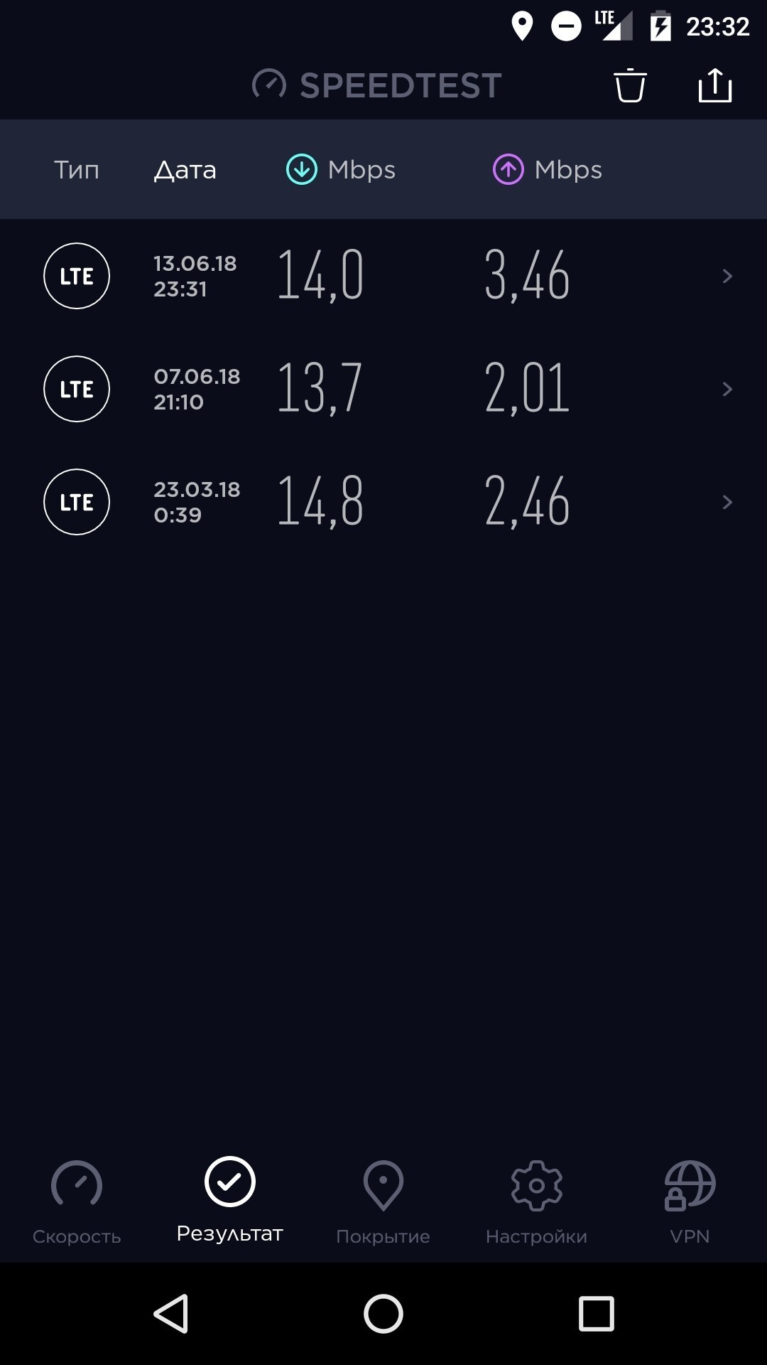 What is wrong here? - My, , Nexus 5, Mobile Internet, Longpost, 