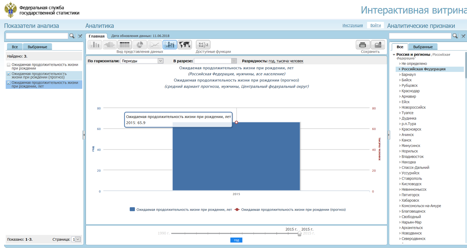 According to the latest data from Rosstat, the life expectancy of men in the Russian Federation is 65.8 years. - No rating, Politics, Pension reform, Pension, Statistics, Longpost