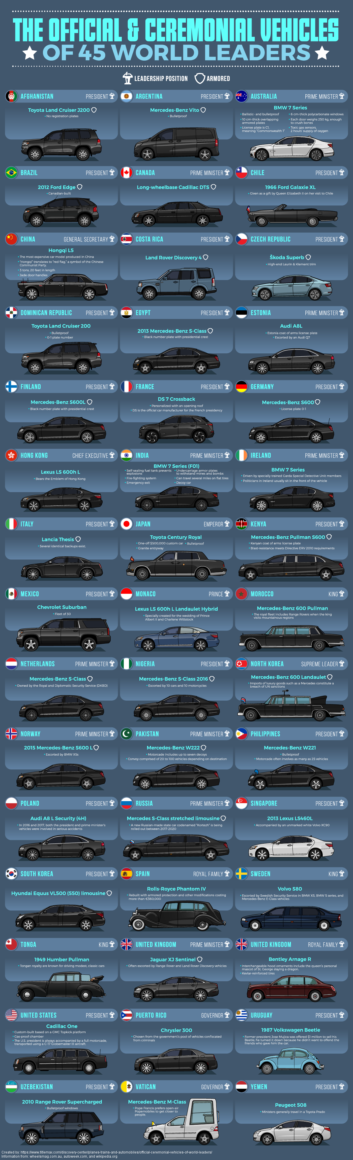 Official and ceremonial vehicles of 45 world leaders - Images, Longpost, Auto, The president, King, Premiere, Reddit