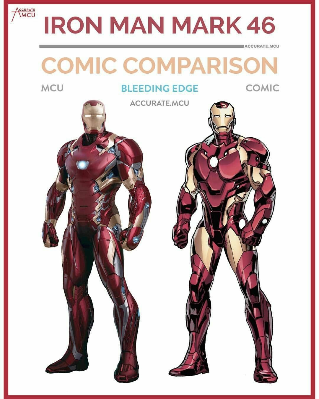 Сравнение супергероев в кино и комиксах - Comic comparsion, Сравнение, Комиксы, Marvel, Длиннопост