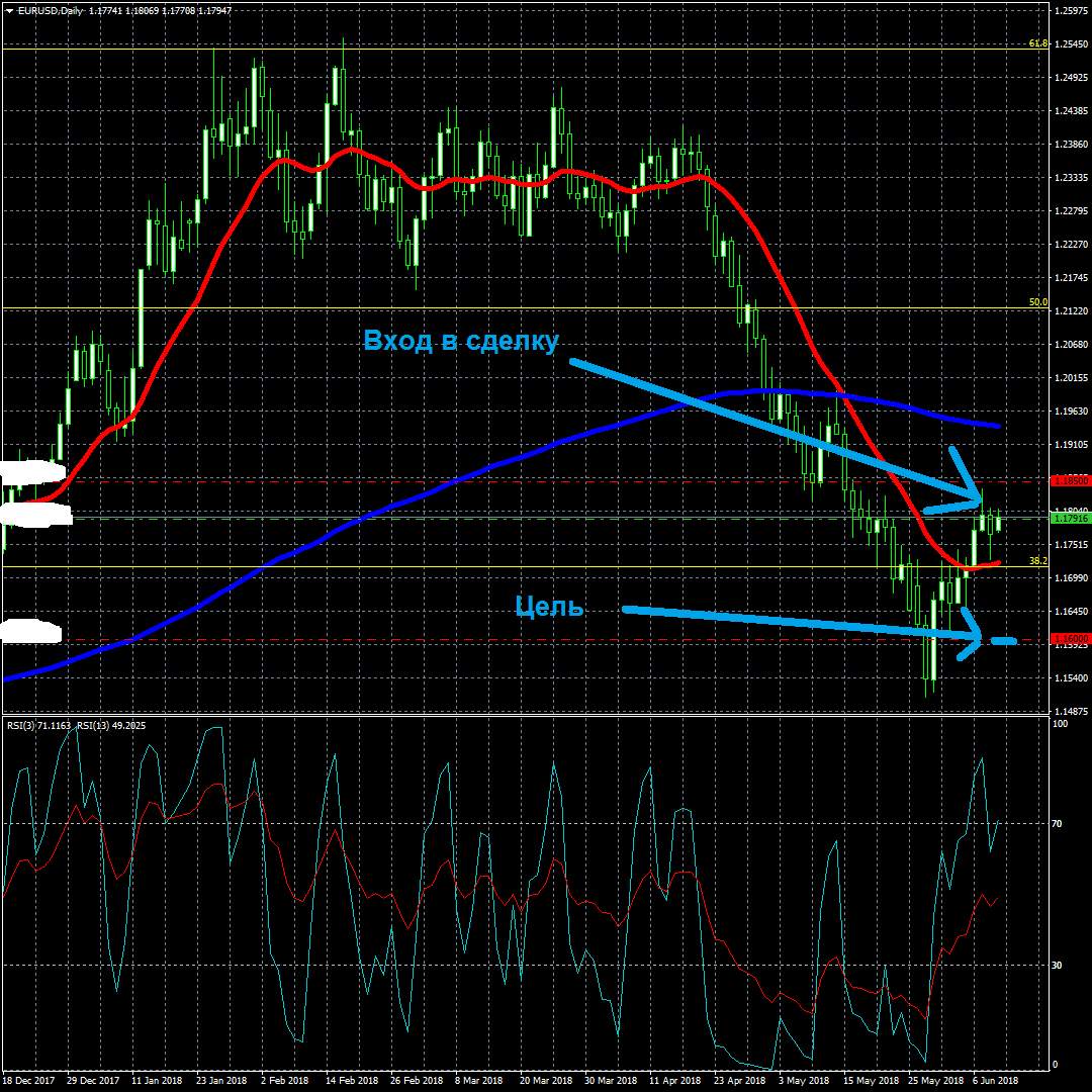 Trader's diary part 2. - My, Trader, Finance, Euro, Dollars, Longpost, Trading