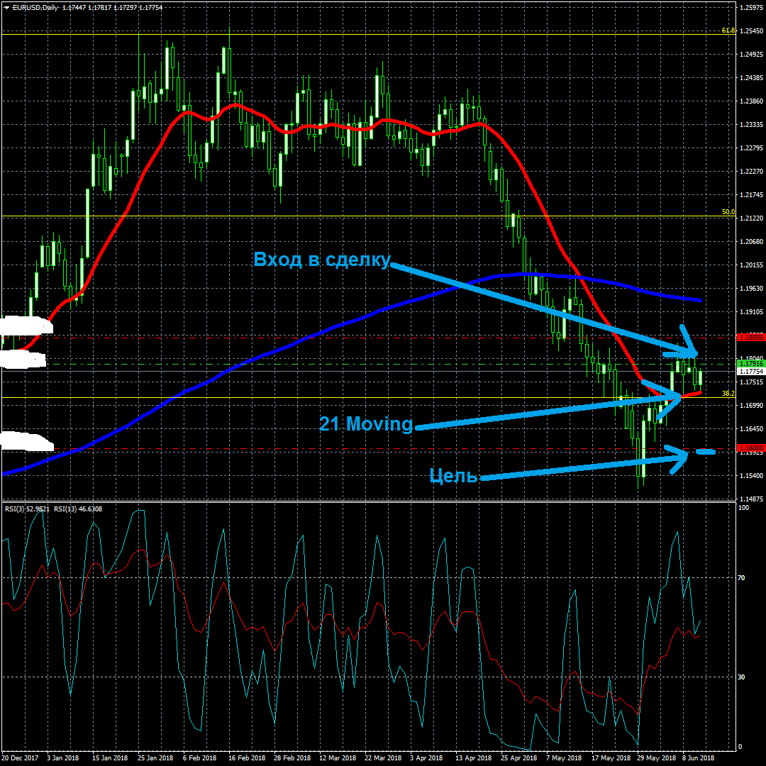 Trader's diary part 2. - My, Trader, Finance, Euro, Dollars, Longpost, Trading