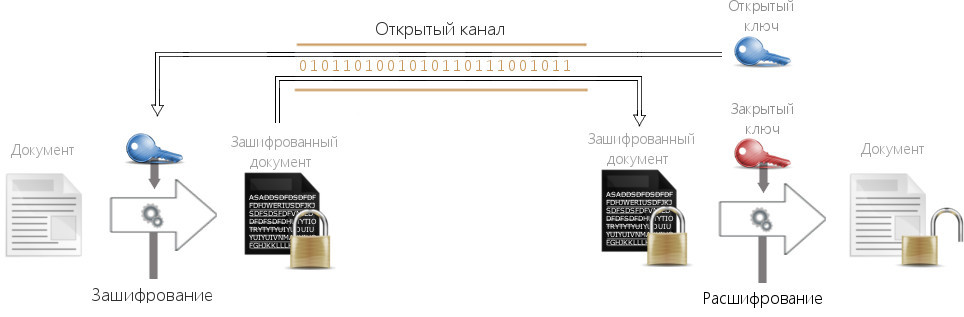 RSA на домашнем Питоне
 - Моё, Шифрование, Python, Cryptonator, Длиннопост, Программирование, Программирование на python, Безопасность