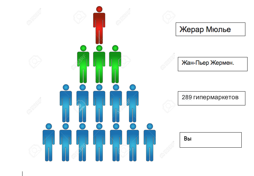 What is HYIPosho and what is bad? - My, Financial Pyramide, Mlm, , Hype, Longpost, Network marketing