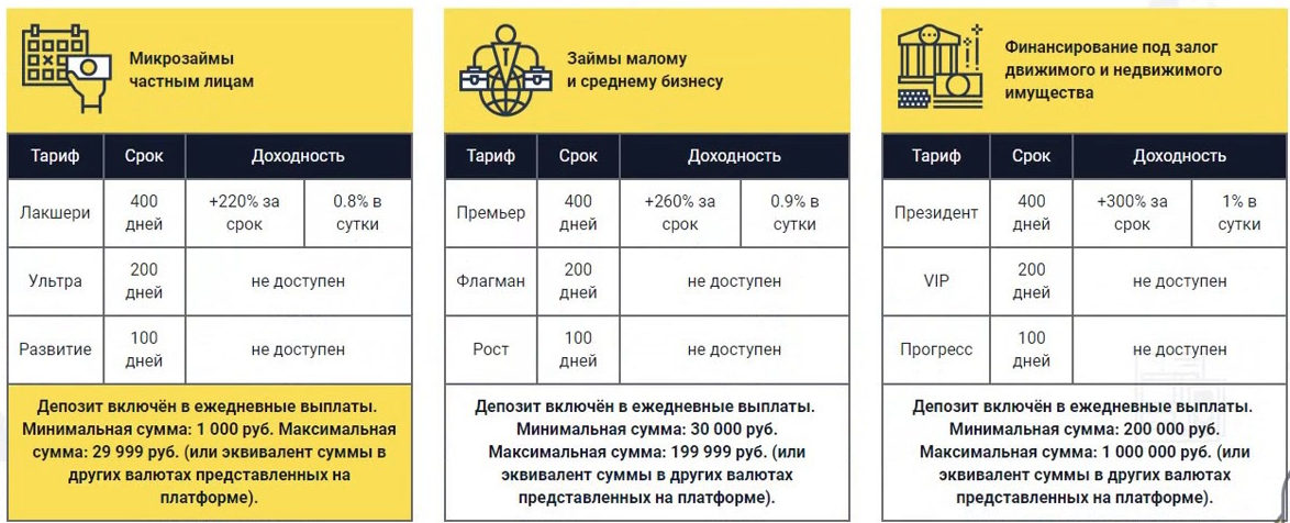 Что такое «ХАЙПошо» и что такое «плохо»? - Моё, Финансовая пирамида, Млм, Схема Понци, Хайп, Длиннопост, Сетевой маркетинг