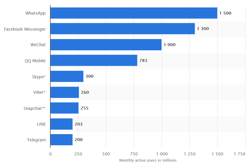 Instagram достиг 1 млрд MAU (ежемесячные активные пользователи) - Instagram, Пользователи, Аудитория, Социальные сети, Мессенджер